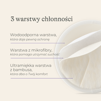 Wkładki laktacyjne wielorazowego użytku w kolorze białym