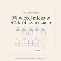 Podwójny laktator elektryczny z zasilaniem akumulatorowym