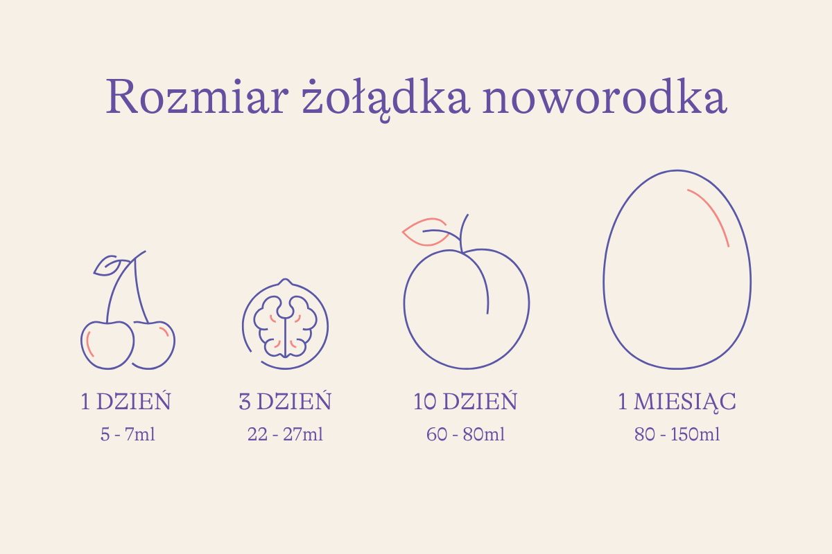 Czy można „przekarmić” dziecko piersią?