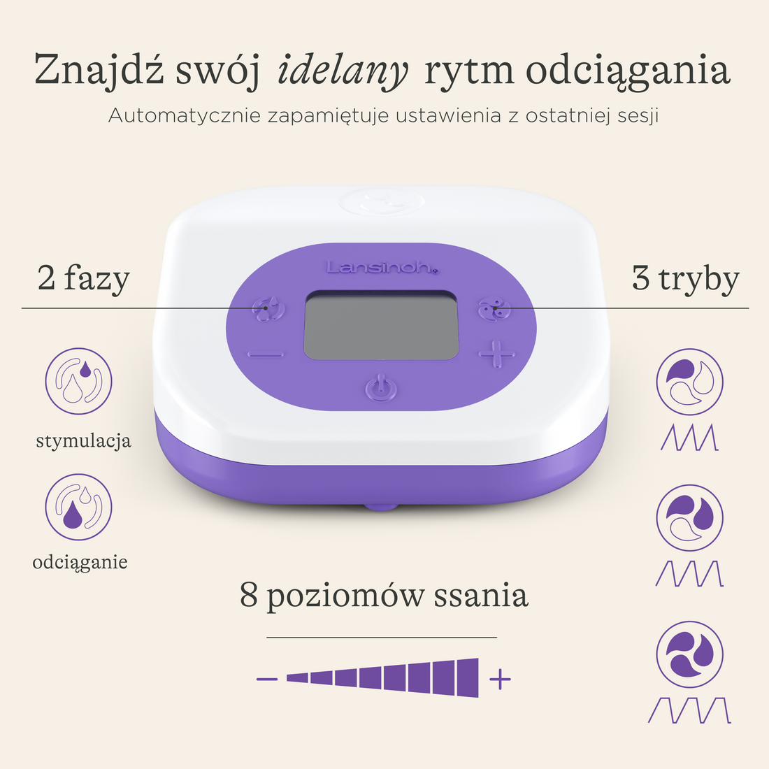 Podwójny laktator elektryczny z zasilaniem akumulatorowym