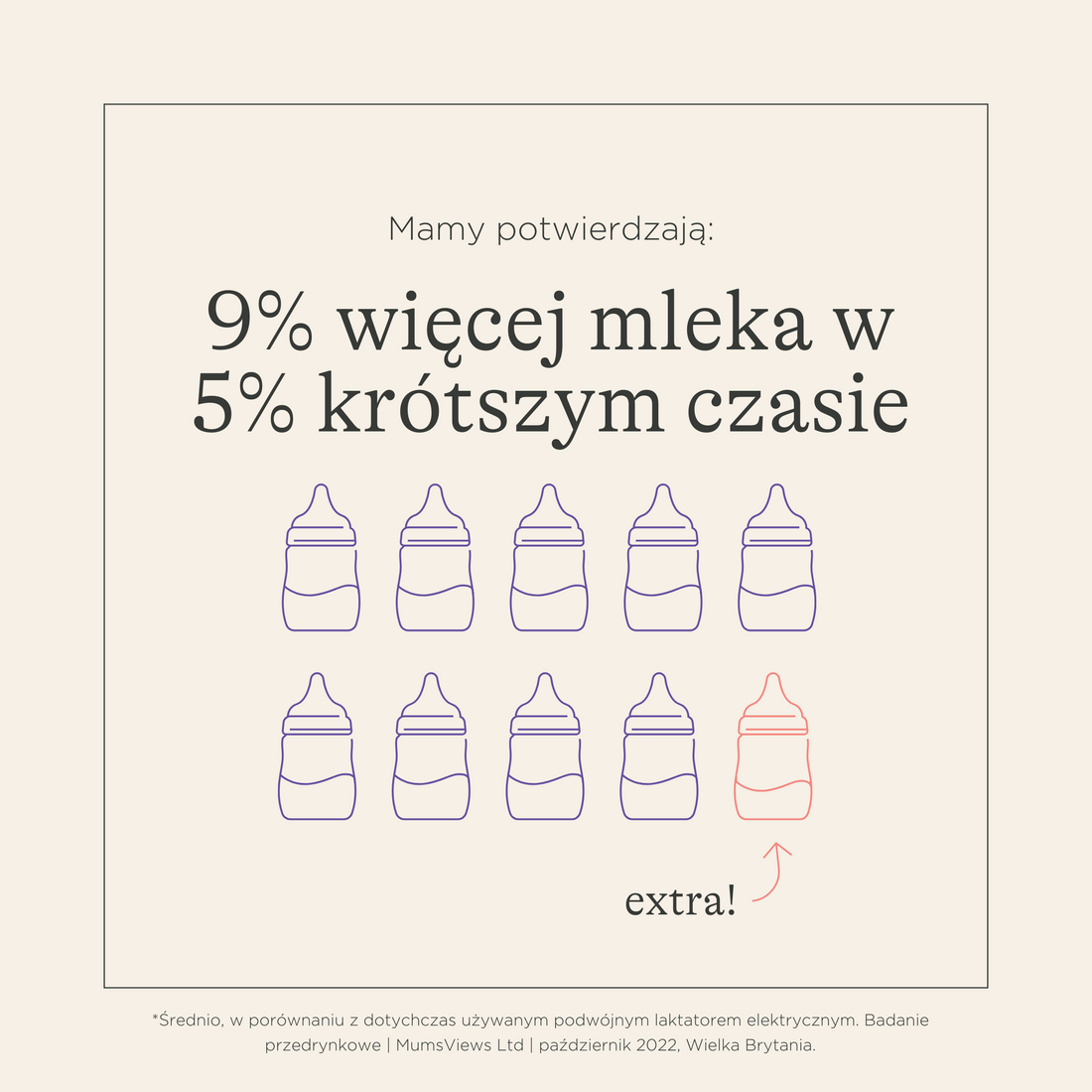 Podwójny laktator elektryczny z zasilaniem akumulatorowym